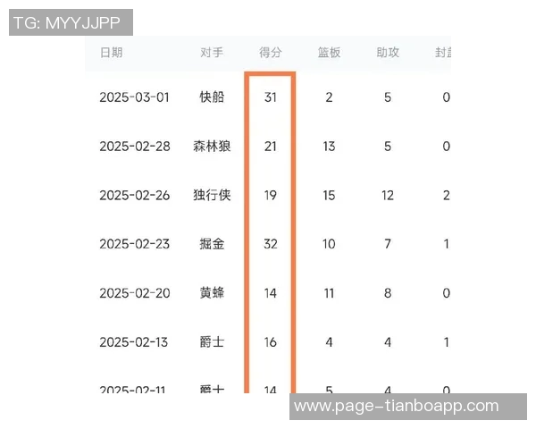 格莱姆斯替补表现惊艳赛季至今场均182分48板52助32记三分助力球队 格莱姆斯替补表现惊艳赛季至今场均182分48板52助32记三分助力球队